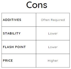 cons of biodegradable lubricants