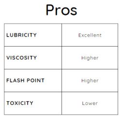 pros of biodegradable lubricants