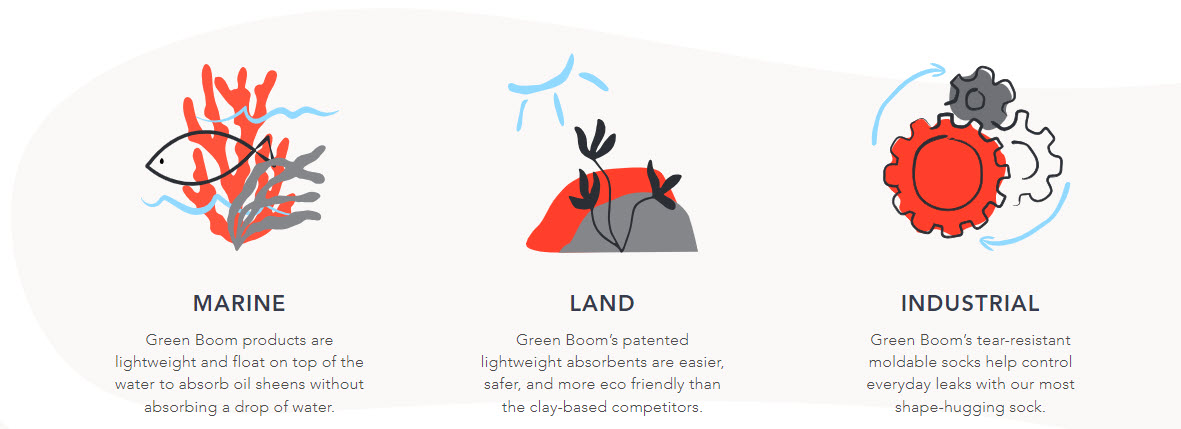 green boom microbe applications