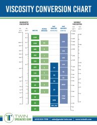 Viscosity conversion chart - Twin Specialties