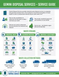 Gemini Disposal Service Guide