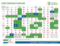 Grease Compatibility Guidelines-Twin Specialties