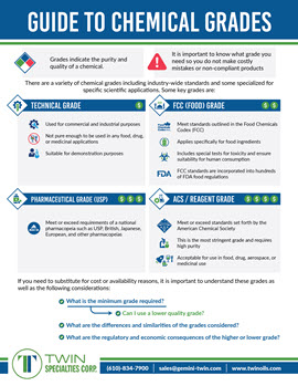 Twin Specialties Guide to Chemical Grades