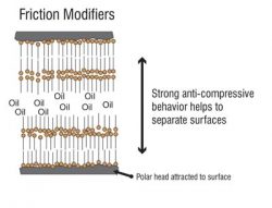 Friction_Modifiers
