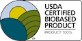 Biodegradable Lubricants
