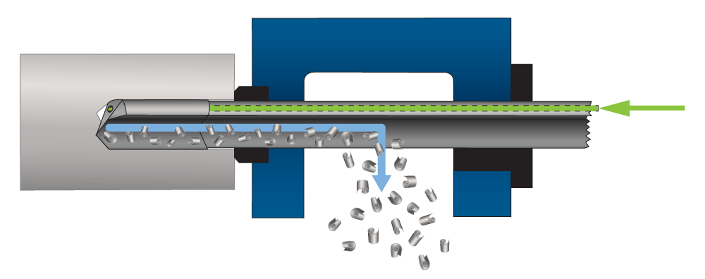 Gun Drilling Oil
